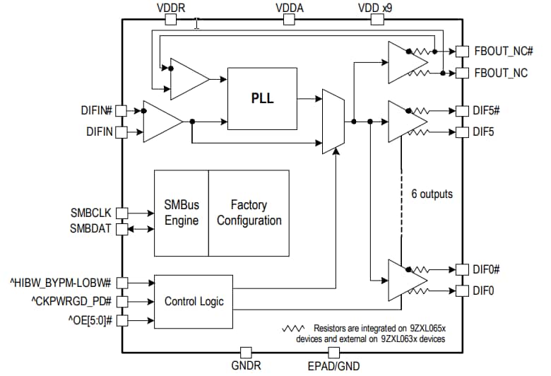 Blockdiagramm - Renesas Electronics 9ZXL0651E/52E Taktpuffer